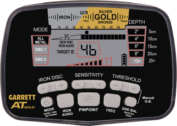 Garrett AT Gold panel