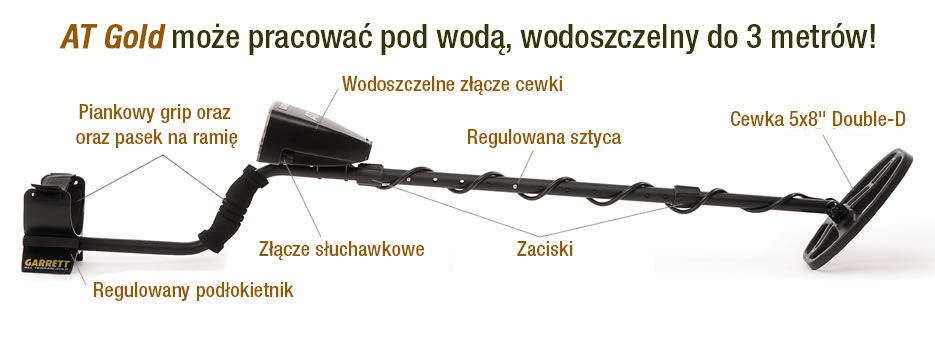 Garrett AT Gold - schemat