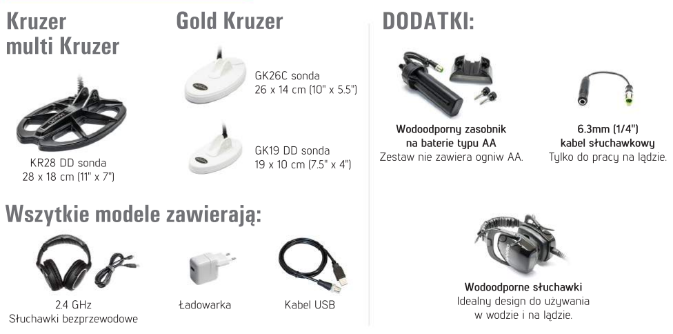 Makro Kruzer Dodatki