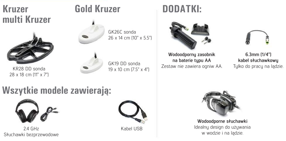 Makro Kruzer Dodatki